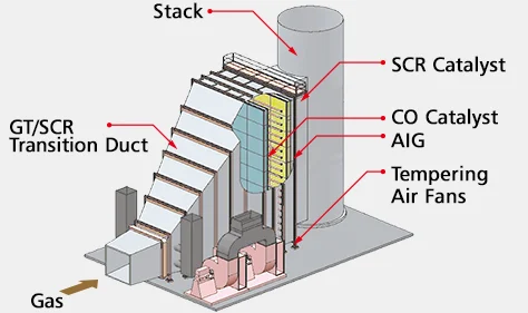 SCR